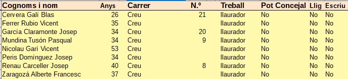 Cens Electoral